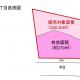 岡垣町旭台1丁目（1区画）